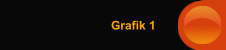 Grafik 1