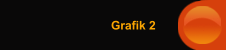 Grafik 2