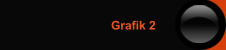 Grafik 2